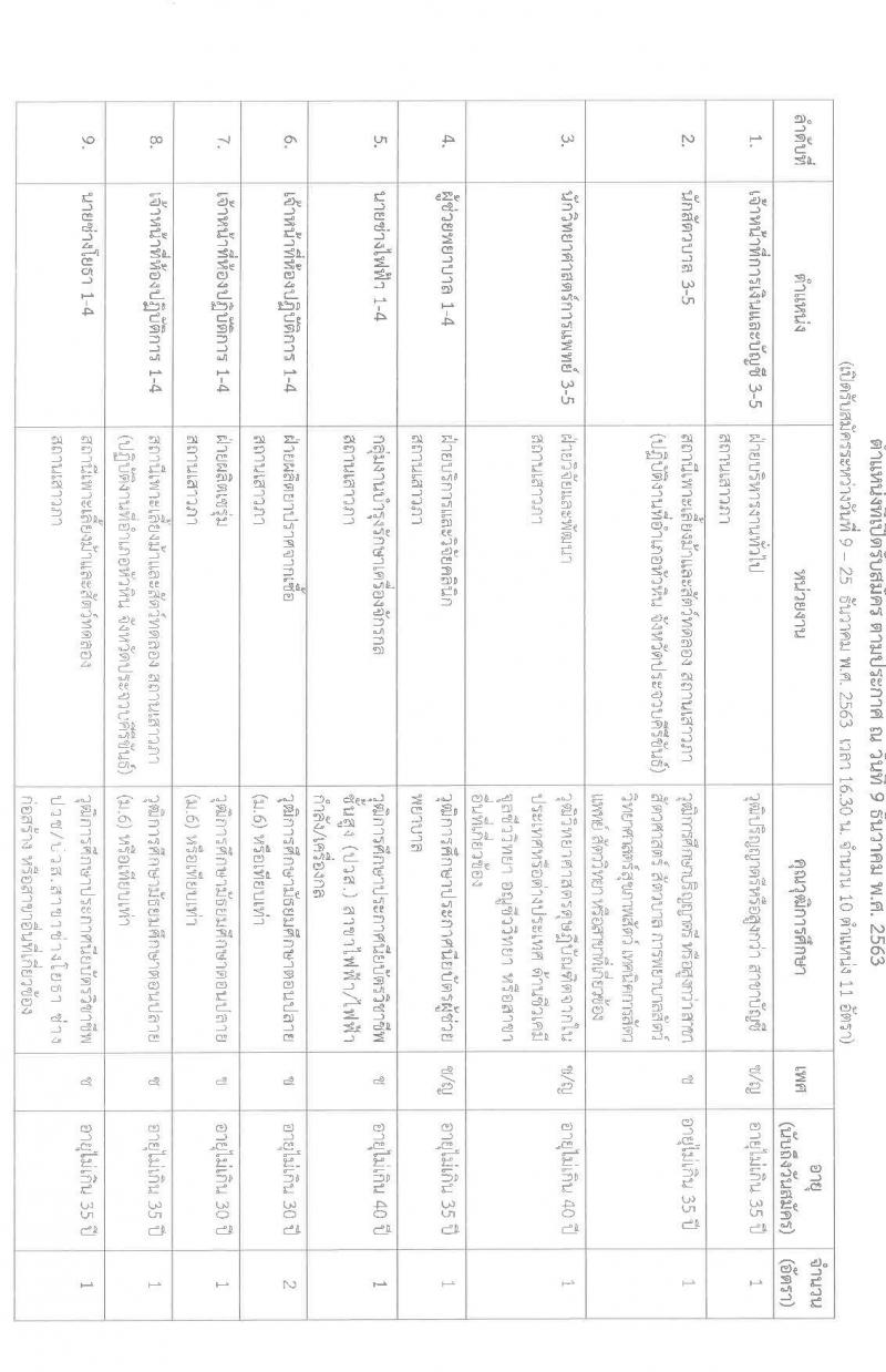 สภากาชาดไทย รับสมัครสอบแข่งขันเพื่อบรรจุและแต่งตั้งบุคคลเข้าปฏิบัติงาน จำนวน 10 ตำแหน่ง 11 อัตรา (วุฒิ ม.ต้น ม.ปลาย ปวช. ปวส. ป.ตรี) รับสมัครสอบทางอินเทอร์เน็ต ตั้งแต่วันที่ 9-25 ธ.ค. 2563