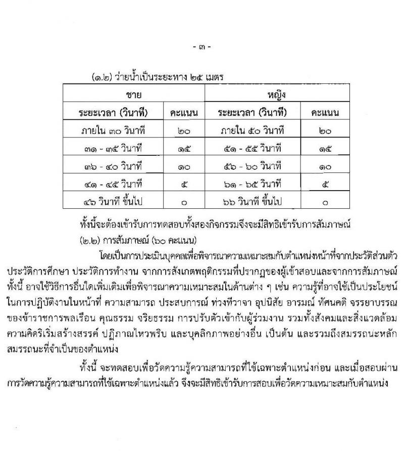 สำนักงานคณะกรรมการป้องกันและปราบปรามยาเสพติด รับสมัครสอบแข่งขันเพื่อบรรจุและแต่งตั้งบุคคลเข้ารับราชการ จำนวน 3 ตำแหน่ง 22 อัตรา (วุฒิ ป.ตรี) รับสมัครสอบทางอินเทอร์เน็ต ตั้งแต่วันที่ 24 ธ.ค. 63 – 17 ม.ค. 64