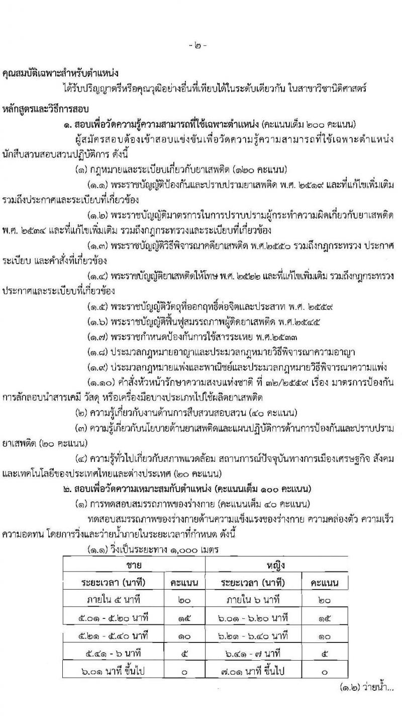 สำนักงานคณะกรรมการป้องกันและปราบปรามยาเสพติด รับสมัครสอบแข่งขันเพื่อบรรจุและแต่งตั้งบุคคลเข้ารับราชการ จำนวน 3 ตำแหน่ง 22 อัตรา (วุฒิ ป.ตรี) รับสมัครสอบทางอินเทอร์เน็ต ตั้งแต่วันที่ 24 ธ.ค. 63 – 17 ม.ค. 64