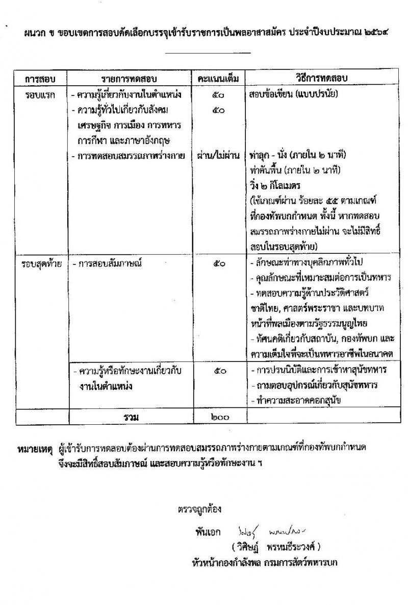 กรมการสัตว์ทหารบก รับสมัครคัดเลือกทหารกองหนุน เพื่อบรรจุเข้ารับราชการเป็นพลอาสาสมัคร จำนวน 50 อัตรา (วุฒิ ม.ต้น หรือเทียบเท่า) รับสมัครสอบตั้งแต่วันที่ 11-15 ม.ค. 64