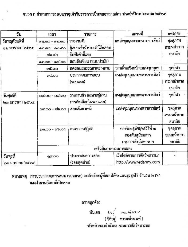 กรมการสัตว์ทหารบก รับสมัครคัดเลือกทหารกองหนุน เพื่อบรรจุเข้ารับราชการเป็นพลอาสาสมัคร จำนวน 50 อัตรา (วุฒิ ม.ต้น หรือเทียบเท่า) รับสมัครสอบตั้งแต่วันที่ 11-15 ม.ค. 64