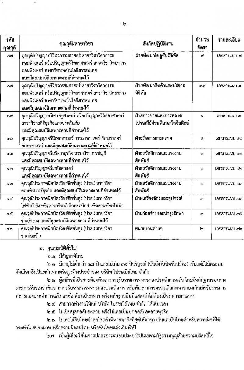 บริษัท ไปรษณีย์ไทย จำกัด รับสมัครสอบคัดเลือกจำนวน 16 คุณวุฒิ รวม 40 อัตรา (วุฒิ ปวส. ป.ตรี ป.โท) รับสมัครสอบทางอินเทอร์เน็ต ตั้งแต่วันที่ 28 ธ.ค. 63 – 4 ม.ค. 64