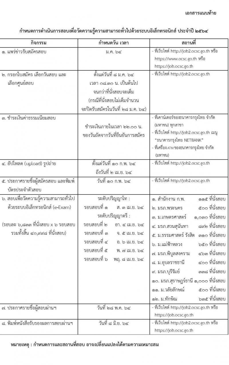 สำนักงาน ก.พ. รับสมัครสอบเพื่อวัดความรู้ความสามารถทั่วไปด้วยระบบอิเล็กทรอนิกส์ ประจำปี 2564 (วุฒิ ป.ตรี ป.โท) รับสมัครสอบทางอินเทอร์เน็ต ตั้งแต่วันที่ 8 ม.ค. – 28 ม.ค. 2564