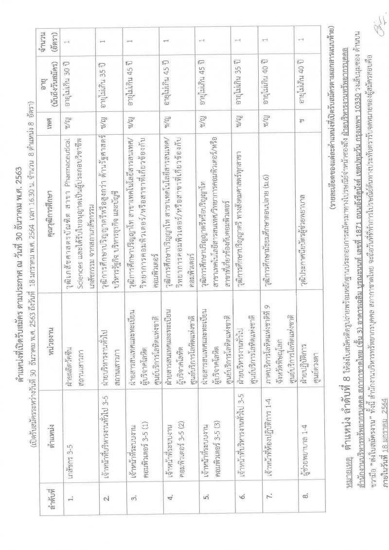สภากาชาดไทย รับสมัครสอบแข่งขันเพื่อบรรจุและแต่งตั้งบุคคลเข้าปฏิบัติงาน จำนวน 8 อัตรา (วุฒิ ม.ปลาย, ประกาศนียบัตรผู้ช่วยพยายาล,  ป.ตรี) รับสมัครทางอินเทอร์เน็ต ตั้งแต่วันที่ 30 ธ.ค. 63 – 18 ม.ค. 64
