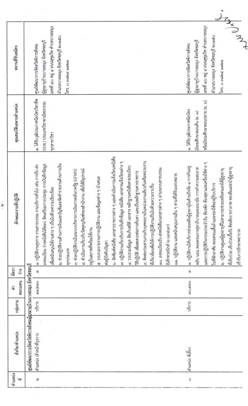 กรมกิจการผู้สูงอายุ รับสมัครบุคคลเพื่อเลือกสรรเป็นพนักงานราชการทั่วไป จำนวน 12 อัตรา (วุฒิ ม.ต้น ม.ปลาย ปวช.) รับสมัครตั้งแต่วันที่ 12-18 ม.ค. 2564