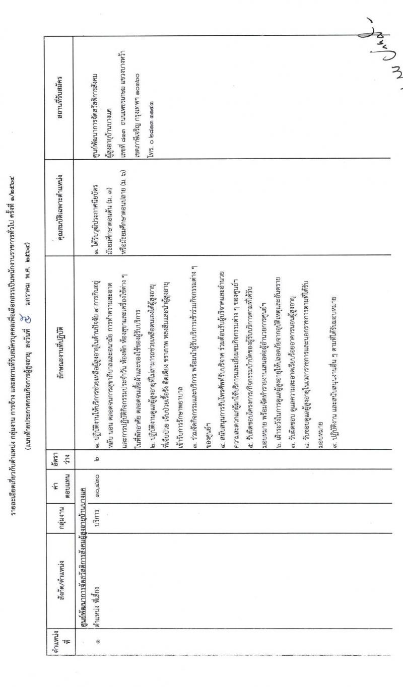 กรมกิจการผู้สูงอายุ รับสมัครบุคคลเพื่อเลือกสรรเป็นพนักงานราชการทั่วไป จำนวน 12 อัตรา (วุฒิ ม.ต้น ม.ปลาย ปวช.) รับสมัครตั้งแต่วันที่ 12-18 ม.ค. 2564