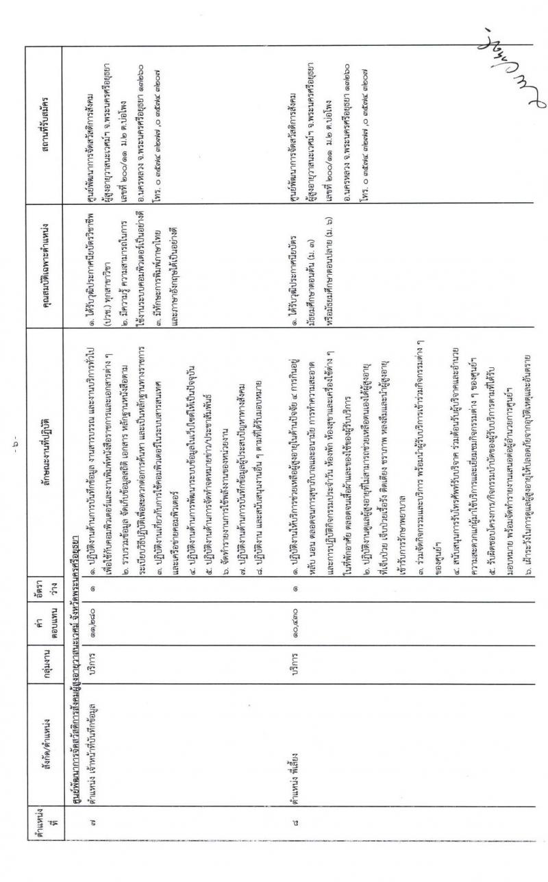 กรมกิจการผู้สูงอายุ รับสมัครบุคคลเพื่อเลือกสรรเป็นพนักงานราชการทั่วไป จำนวน 12 อัตรา (วุฒิ ม.ต้น ม.ปลาย ปวช.) รับสมัครตั้งแต่วันที่ 12-18 ม.ค. 2564