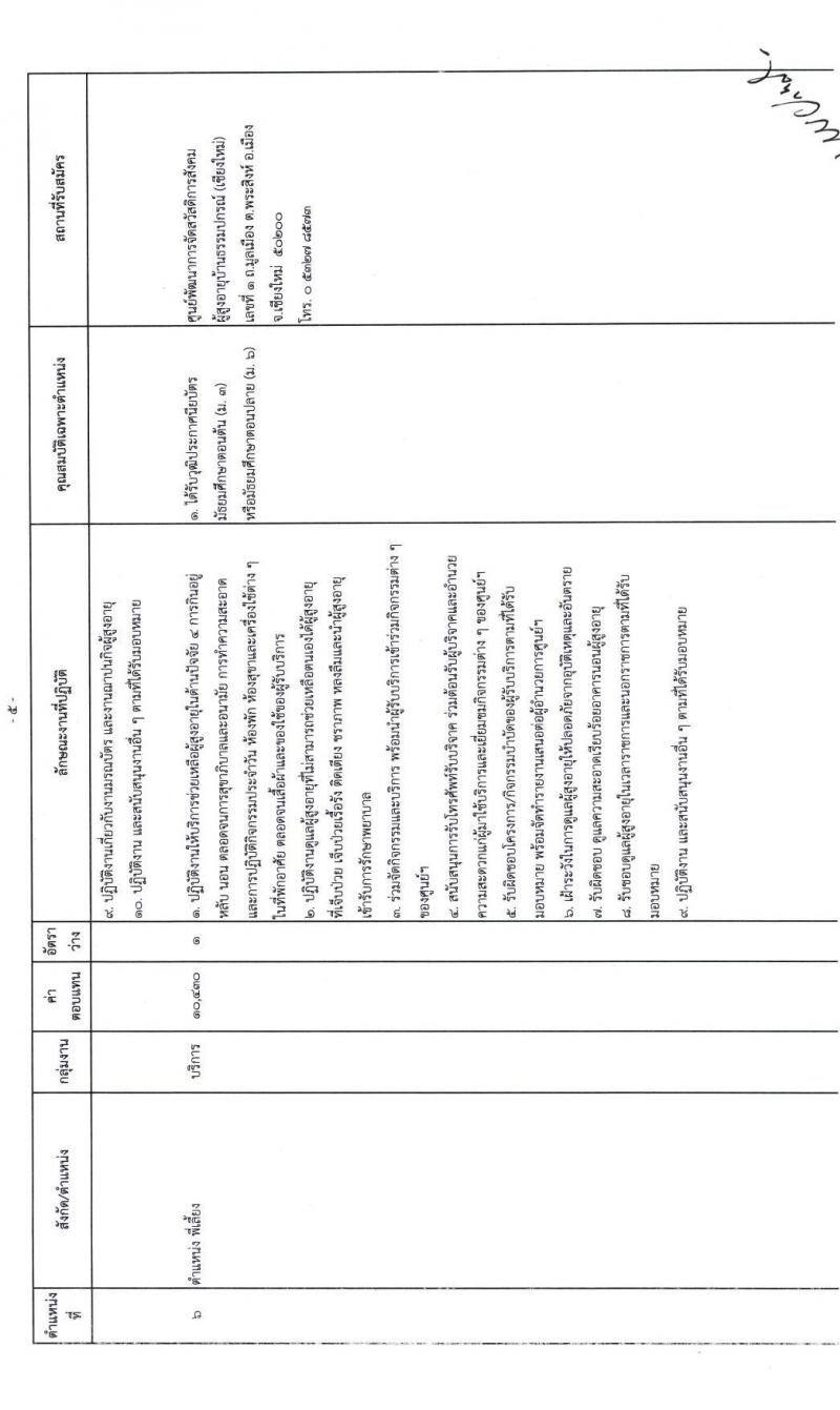 กรมกิจการผู้สูงอายุ รับสมัครบุคคลเพื่อเลือกสรรเป็นพนักงานราชการทั่วไป จำนวน 12 อัตรา (วุฒิ ม.ต้น ม.ปลาย ปวช.) รับสมัครตั้งแต่วันที่ 12-18 ม.ค. 2564