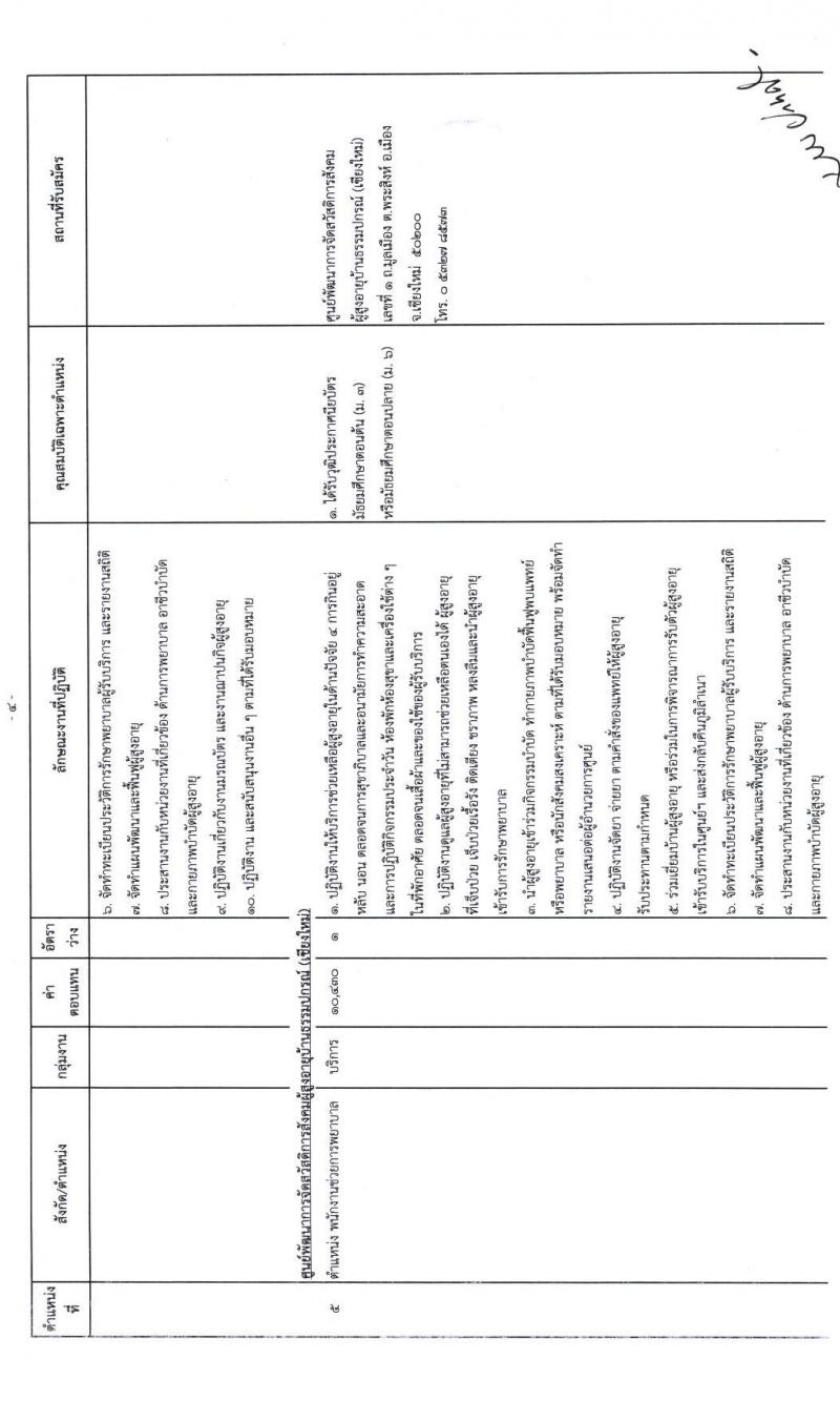 กรมกิจการผู้สูงอายุ รับสมัครบุคคลเพื่อเลือกสรรเป็นพนักงานราชการทั่วไป จำนวน 12 อัตรา (วุฒิ ม.ต้น ม.ปลาย ปวช.) รับสมัครตั้งแต่วันที่ 12-18 ม.ค. 2564