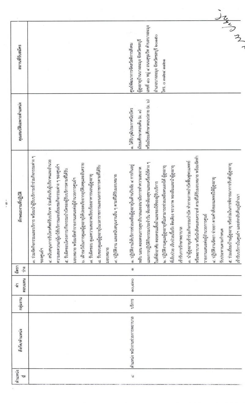 กรมกิจการผู้สูงอายุ รับสมัครบุคคลเพื่อเลือกสรรเป็นพนักงานราชการทั่วไป จำนวน 12 อัตรา (วุฒิ ม.ต้น ม.ปลาย ปวช.) รับสมัครตั้งแต่วันที่ 12-18 ม.ค. 2564