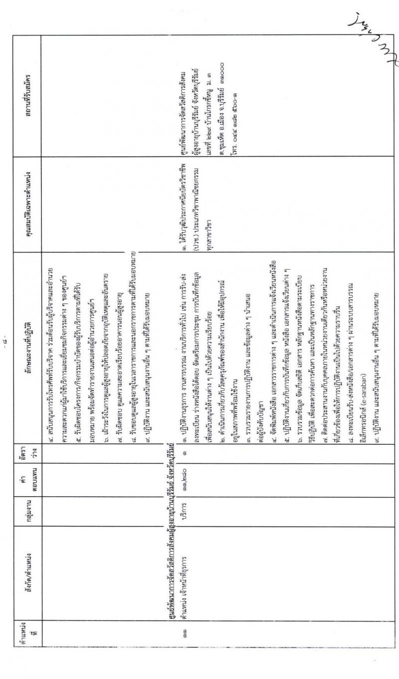 กรมกิจการผู้สูงอายุ รับสมัครบุคคลเพื่อเลือกสรรเป็นพนักงานราชการทั่วไป จำนวน 12 อัตรา (วุฒิ ม.ต้น ม.ปลาย ปวช.) รับสมัครตั้งแต่วันที่ 12-18 ม.ค. 2564