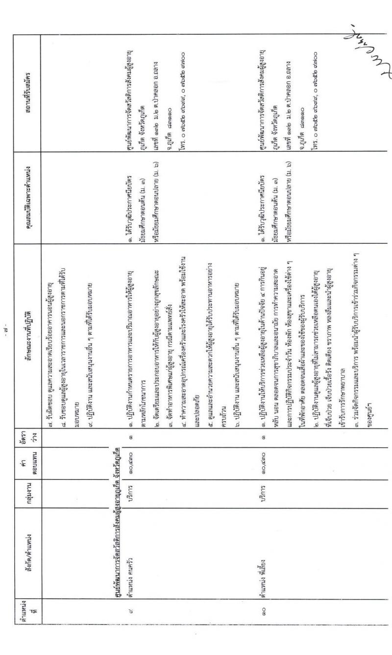 กรมกิจการผู้สูงอายุ รับสมัครบุคคลเพื่อเลือกสรรเป็นพนักงานราชการทั่วไป จำนวน 12 อัตรา (วุฒิ ม.ต้น ม.ปลาย ปวช.) รับสมัครตั้งแต่วันที่ 12-18 ม.ค. 2564