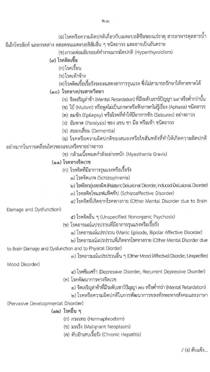 กองทัพทัพไทย รับสมัครบุคคลเพื่อบรรจุเข้ารับราชการ จำนวน 31 อัตรา (วุฒิ ปวช. ปวส. ป.ตรี) รับสมัครสอบทางอินเทอร์เน็ต ตั้งแต่วันที่ 11 ม.ค. – 10 ก.พ. 2564