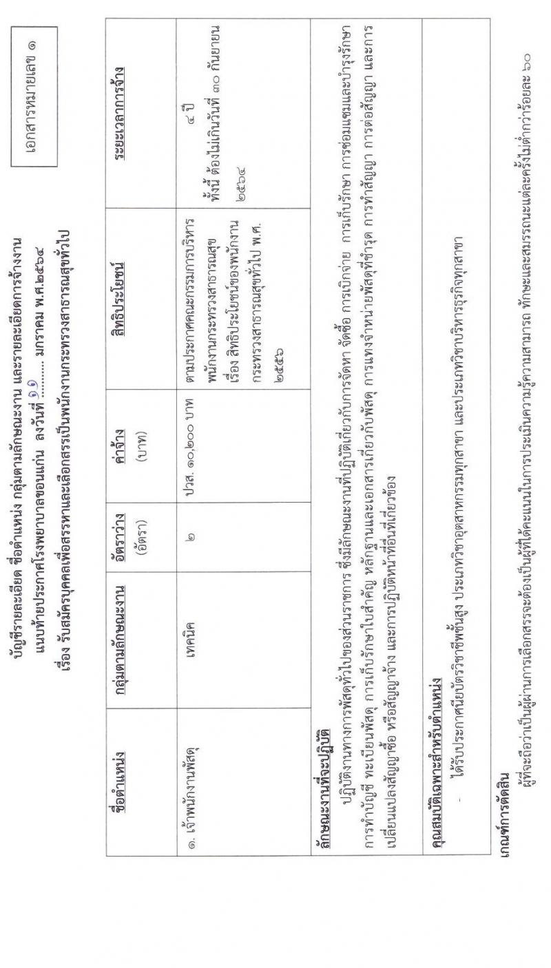 โรงพยาบาลขอนแก่น รับสมัครบุคคลเพื่อเลือกสรรเป็นพนักงานสาธารณสุขทั่วไป จำนวน 5 ตำแหน่ง 11 อัตรา (วุฒิ ปวส. ป.ตรี) รับสมัครสอบทางอินเทอร์เน็ต ตั้งแต่วันที่ 18 – 22 ม.ค. 2564
