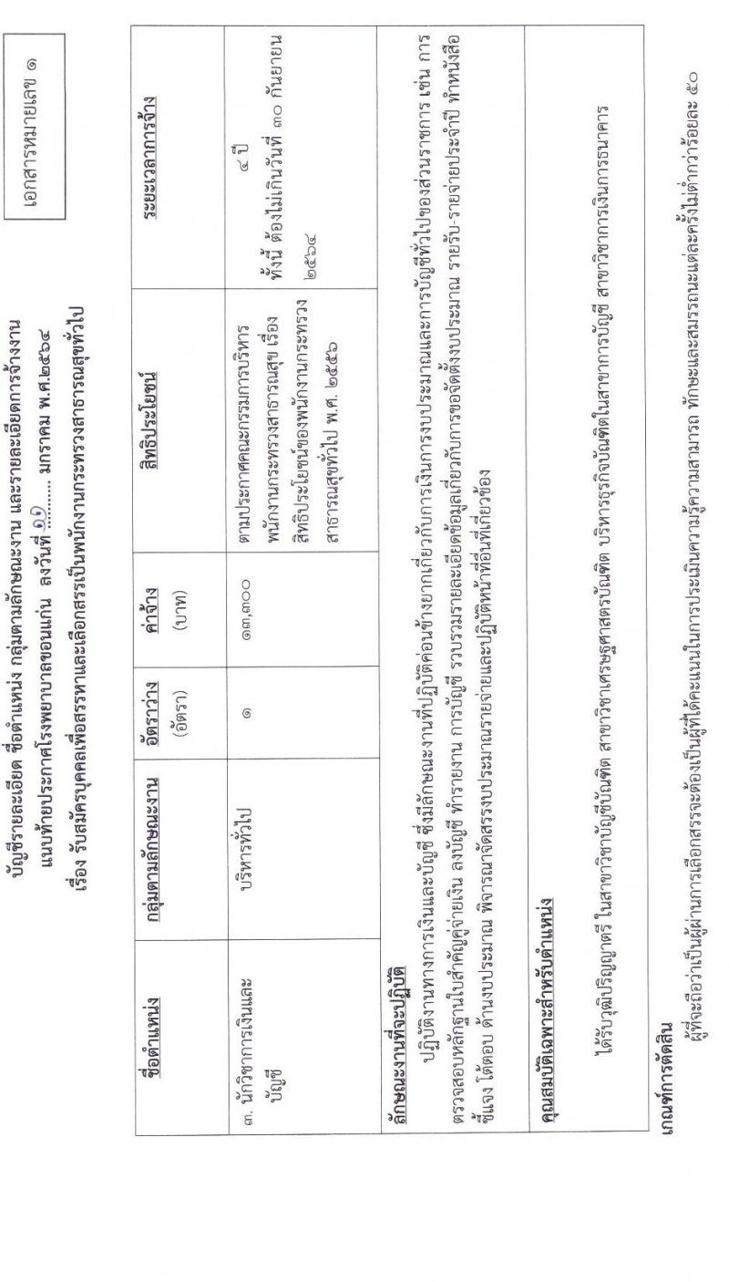 โรงพยาบาลขอนแก่น รับสมัครบุคคลเพื่อเลือกสรรเป็นพนักงานสาธารณสุขทั่วไป จำนวน 5 ตำแหน่ง 11 อัตรา (วุฒิ ปวส. ป.ตรี) รับสมัครสอบทางอินเทอร์เน็ต ตั้งแต่วันที่ 18 – 22 ม.ค. 2564