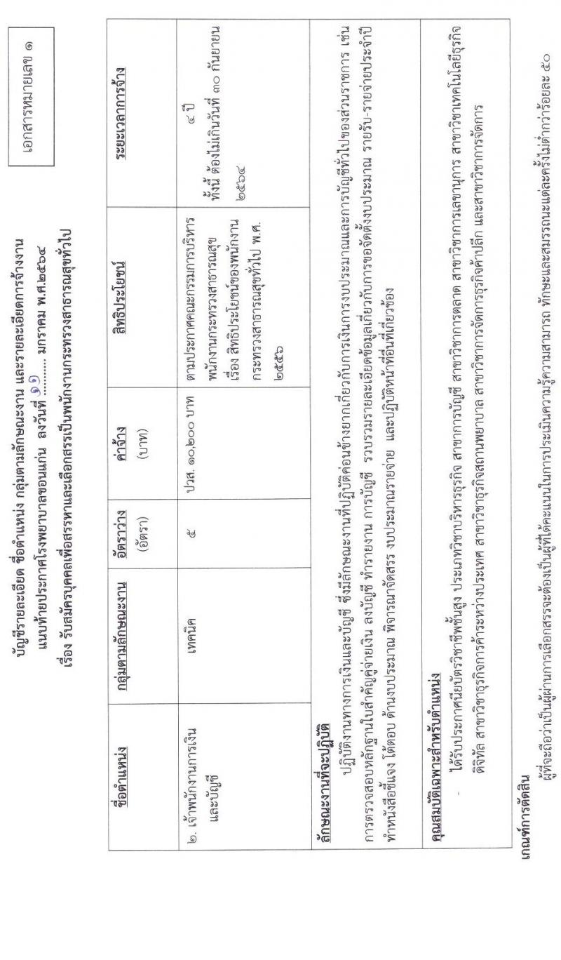 โรงพยาบาลขอนแก่น รับสมัครบุคคลเพื่อเลือกสรรเป็นพนักงานสาธารณสุขทั่วไป จำนวน 5 ตำแหน่ง 11 อัตรา (วุฒิ ปวส. ป.ตรี) รับสมัครสอบทางอินเทอร์เน็ต ตั้งแต่วันที่ 18 – 22 ม.ค. 2564
