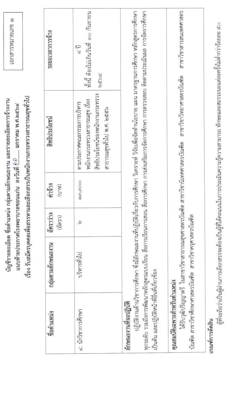 โรงพยาบาลขอนแก่น รับสมัครบุคคลเพื่อเลือกสรรเป็นพนักงานสาธารณสุขทั่วไป จำนวน 5 ตำแหน่ง 11 อัตรา (วุฒิ ปวส. ป.ตรี) รับสมัครสอบทางอินเทอร์เน็ต ตั้งแต่วันที่ 18 – 22 ม.ค. 2564