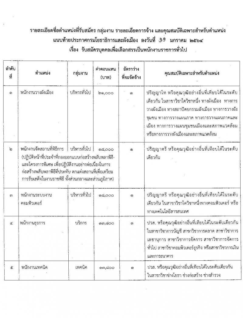 กรมโยธาธิการและผังเมือง รับสมัครบุคคลเพื่อเลือกสรรเป็นพนักงานราชการทั่วไป จำนวน 5 อัตรา (วุฒิ ปวส. ป.ตรี ป.โท) รับสมัครสอบทางอินเทอร์เน็ต ตั้งแต่วันที่ 25 ม.ค. – 4 ก.พ. 2564