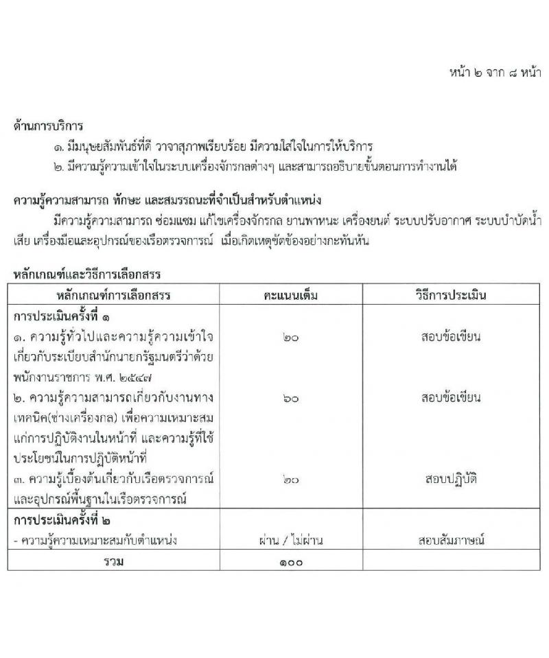 กองบังคับการตำรวจน้ำ รับสมัครบุคคลเพื่อเลือกสรรเป็นพนักงานราชการ จำนวน 4 ตำแหน่ง 13 อัตรา (วุฒิ ปวช. ปวส.) รับสมัครสอบทางอินเทอร์เน็ต ตั้งแต่วันที่ 25 ม.ค. – 5 ก.พ. 2564