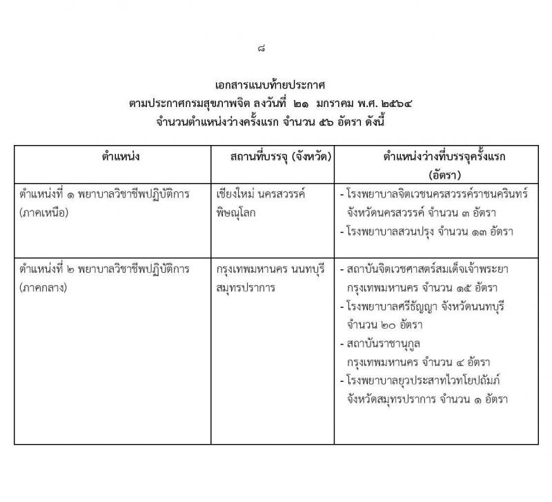 กรมสุขภาพจิต รับสมัครคัดเลือกบุคคลเพื่อบรรจุและแต่งตั้งบุคคลเข้ารับราชการ ตำแหน่ง พยาบาลวิชาชีพปฏิบัติการ จำนวน 56 อัตรา (วุฒิ ป.ตรี ทางการพยาบาล) รับสมัครสอบทางอินเทอร์เน็ต ตั้งแต่วันที่ 1-18 ก.พ. 2564
