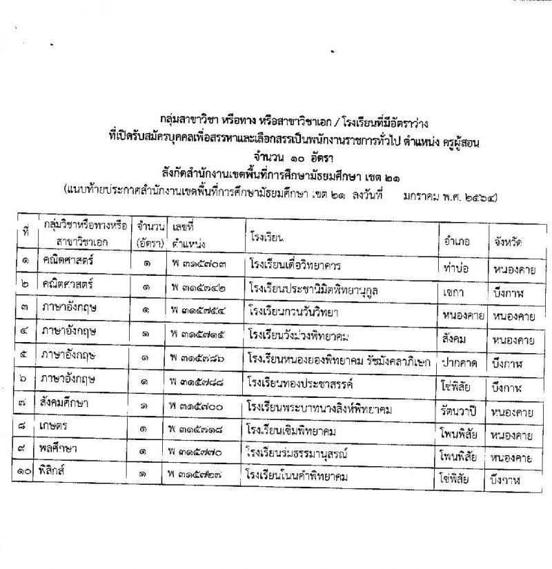 สำนักงานเขตพื้นที่การศึกษามัธยมศึกษา เขต 21 รับสมัครบุคคลเพื่อสรรหาและเลือกสรรเป็นพนักงานราชการทั่วไป จำนวน 6 วิชาเอก 10 อัตรา (วุฒิ ป.ตรี ทางการศึกษา) รับสมัครสอบตั้งแต่วันที่ 8-16 ก.พ. 2564