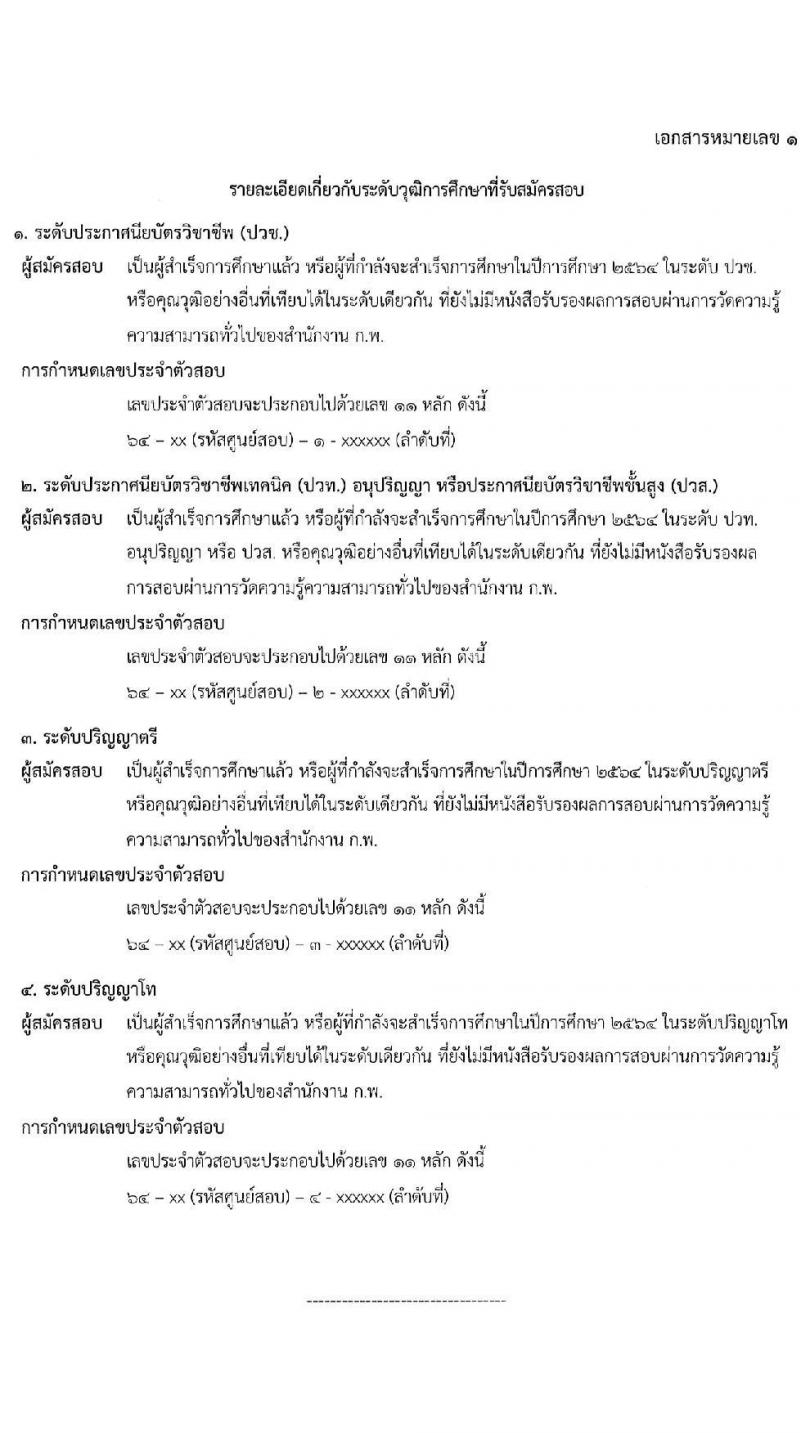 สำนักงาน ก.พ. รับสมัครสอบเพื่อวัดความรู้ความสามารถทั่วไป (ภาค ก ก.พ.) ประจำปี 2564 จำนวน 800,000 ที่นั่ง (วุฒิ ปวช. ปวส. ป.ตรี ป.โท) รับสมัครสอบทางอินเทอร์เน็ต ตั้งแต่วันที่ 3-24 ก.พ. 2564