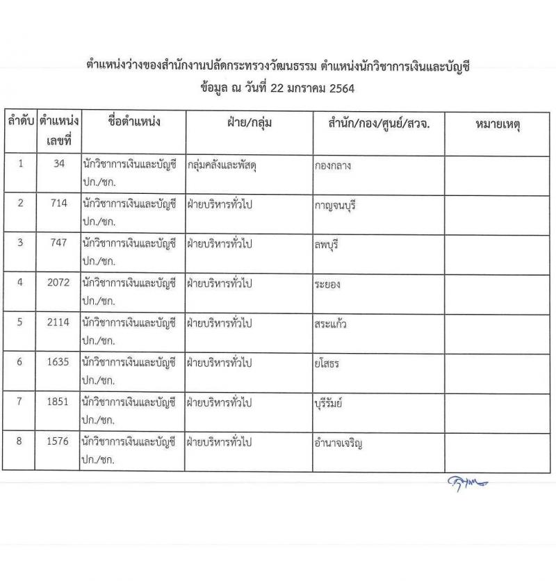 สำนักงานปลัดกระทรวงวัฒนธรรม รับสมัครสอบแข่งขันเพื่อบรรจุและแต่งตั้งบุคคลเข้ารับราชการ จำนวน 3 ตำแหน่ง ครั้งแรก 103 อัตรา (วุฒิ ป.ตรี) รับสมัครสอบทางอินเทอร์เน็ต ตั้งแต่วันที่ 9 ก.พ. – 4 มี.ค. 2564