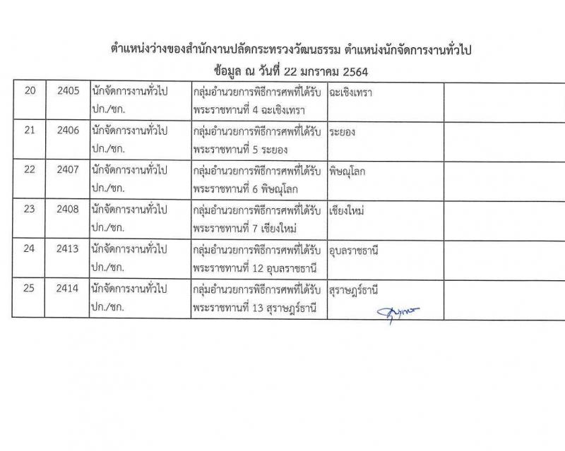 สำนักงานปลัดกระทรวงวัฒนธรรม รับสมัครสอบแข่งขันเพื่อบรรจุและแต่งตั้งบุคคลเข้ารับราชการ จำนวน 3 ตำแหน่ง ครั้งแรก 103 อัตรา (วุฒิ ป.ตรี) รับสมัครสอบทางอินเทอร์เน็ต ตั้งแต่วันที่ 9 ก.พ. – 4 มี.ค. 2564