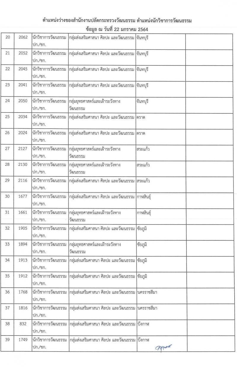 สำนักงานปลัดกระทรวงวัฒนธรรม รับสมัครสอบแข่งขันเพื่อบรรจุและแต่งตั้งบุคคลเข้ารับราชการ จำนวน 3 ตำแหน่ง ครั้งแรก 103 อัตรา (วุฒิ ป.ตรี) รับสมัครสอบทางอินเทอร์เน็ต ตั้งแต่วันที่ 9 ก.พ. – 4 มี.ค. 2564