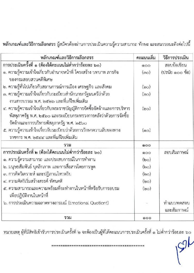 กรมสอบสวนคดีพิเศษ รับสมัครบุคคลเพื่อเลือกสรรเป็นพนักงานราชการทั่วไป จำนวน 6 ตำแหน่ง ครั้งแรก 24 อัตรา (วุฒิ ปวส. ป.ตรี) รับสมัครสอบทางอินเทอร์เน็ต ตั้งแต่วันที่ 11-24 ก.พ. 2564