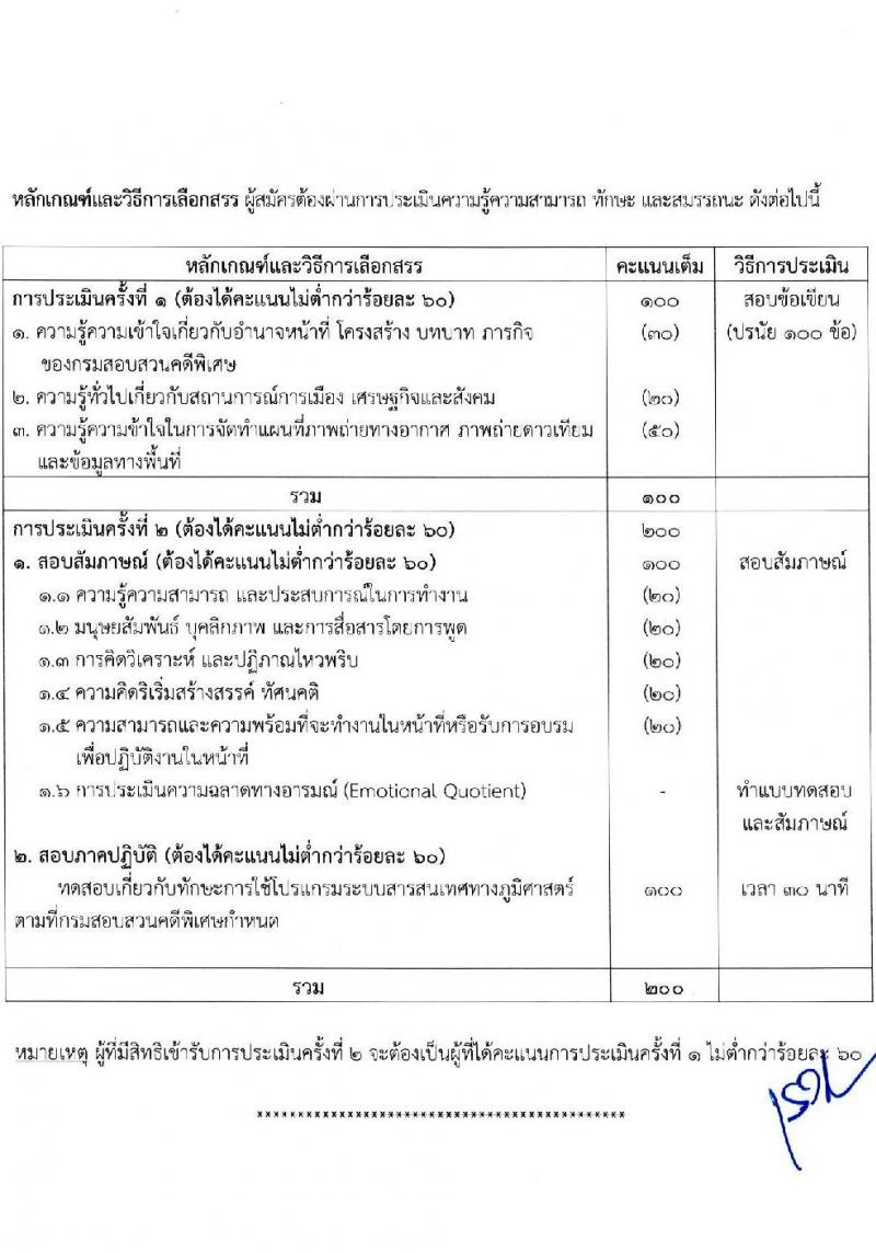 กรมสอบสวนคดีพิเศษ รับสมัครบุคคลเพื่อเลือกสรรเป็นพนักงานราชการทั่วไป จำนวน 6 ตำแหน่ง ครั้งแรก 24 อัตรา (วุฒิ ปวส. ป.ตรี) รับสมัครสอบทางอินเทอร์เน็ต ตั้งแต่วันที่ 11-24 ก.พ. 2564