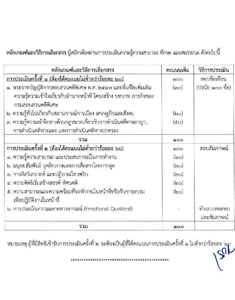กรมสอบสวนคดีพิเศษ รับสมัครบุคคลเพื่อเลือกสรรเป็นพนักงานราชการทั่วไป จำนวน 6 ตำแหน่ง ครั้งแรก 24 อัตรา (วุฒิ ปวส. ป.ตรี) รับสมัครสอบทางอินเทอร์เน็ต ตั้งแต่วันที่ 11-24 ก.พ. 2564