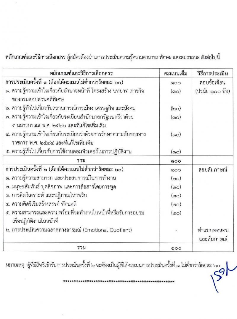 กรมสอบสวนคดีพิเศษ รับสมัครบุคคลเพื่อเลือกสรรเป็นพนักงานราชการทั่วไป จำนวน 6 ตำแหน่ง ครั้งแรก 24 อัตรา (วุฒิ ปวส. ป.ตรี) รับสมัครสอบทางอินเทอร์เน็ต ตั้งแต่วันที่ 11-24 ก.พ. 2564