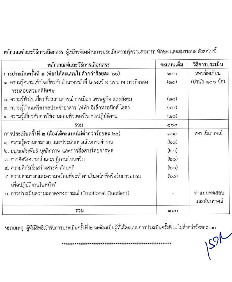 กรมสอบสวนคดีพิเศษ รับสมัครบุคคลเพื่อเลือกสรรเป็นพนักงานราชการทั่วไป จำนวน 6 ตำแหน่ง ครั้งแรก 24 อัตรา (วุฒิ ปวส. ป.ตรี) รับสมัครสอบทางอินเทอร์เน็ต ตั้งแต่วันที่ 11-24 ก.พ. 2564