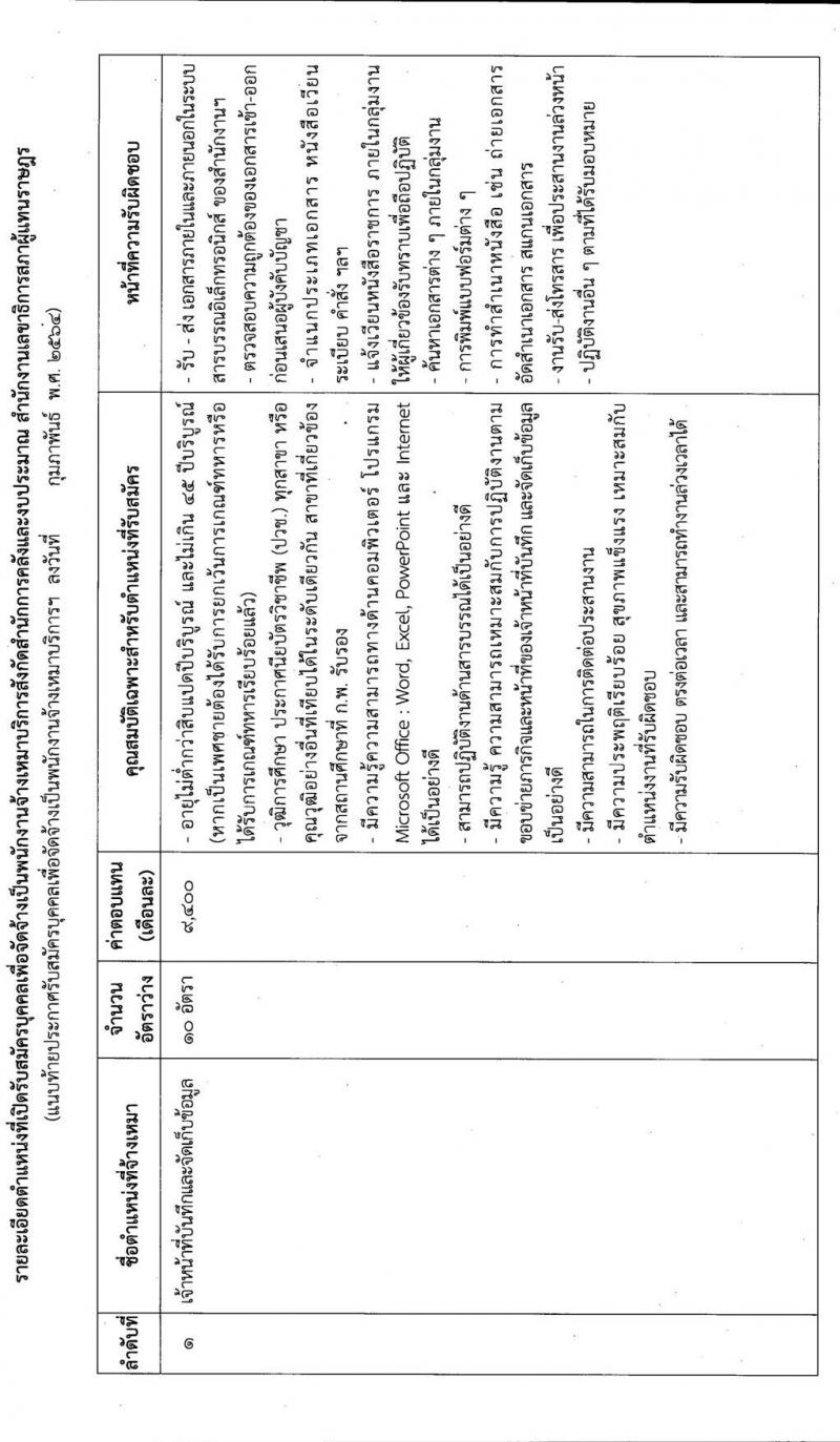 สำนักงานเลขาธิการสภาผู้แทนราษฎร รับสมัครบุคคลเพื่อจัดจ้างเป็นพนักงานจ้างเหมาบริการ จำนวน 2 ตำแหน่ง 13 อัตรา (วุฒิ ปวช.) รับสมัครสอบตั้งแต่วันที่ 8 ก.พ. – 2 มี.ค. 2564