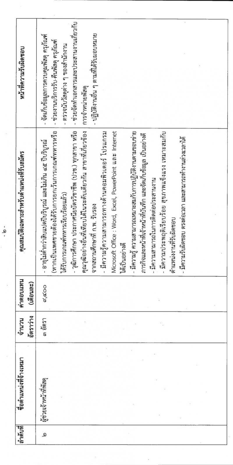 สำนักงานเลขาธิการสภาผู้แทนราษฎร รับสมัครบุคคลเพื่อจัดจ้างเป็นพนักงานจ้างเหมาบริการ จำนวน 2 ตำแหน่ง 13 อัตรา (วุฒิ ปวช.) รับสมัครสอบตั้งแต่วันที่ 8 ก.พ. – 2 มี.ค. 2564