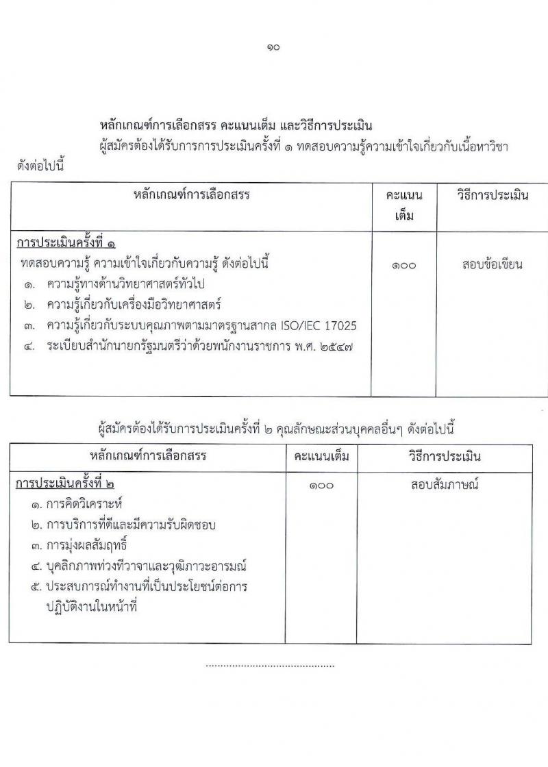 กรมวิทยาศาสตร์บริการ รับสมัครบุคคลเพื่อเลือกสรรเป็นพนักงานราชการทั่วไป จำนวน 4 ตำแหน่ง 6 อัตรา (วุฒิ ป.ตรี) รับสมัครสอบตั้งแต่วันที่ 18-24 ก.พ. 2564