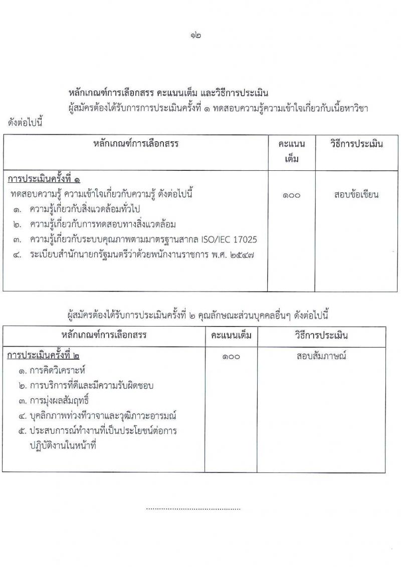 กรมวิทยาศาสตร์บริการ รับสมัครบุคคลเพื่อเลือกสรรเป็นพนักงานราชการทั่วไป จำนวน 4 ตำแหน่ง 6 อัตรา (วุฒิ ป.ตรี) รับสมัครสอบตั้งแต่วันที่ 18-24 ก.พ. 2564