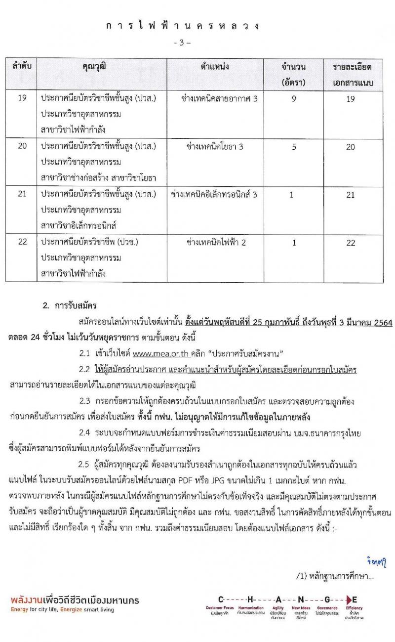 การไฟฟ้านครหลวง รับสมัครสอบคัดเลือกเพื่อบรรจุและแต่งตั้งบุคคลเป็นพนักงาน จำนวน 22 คุณวุฒิ 141 อัตรา (วุฒิ ปวช. ปวส. ป.ตรี ป.โท) รับสมัครสอบทางอินเทอร์เน็ต ตั้งแต่วันที่ 25 ก.พ. – 3 มี.ค. 2564