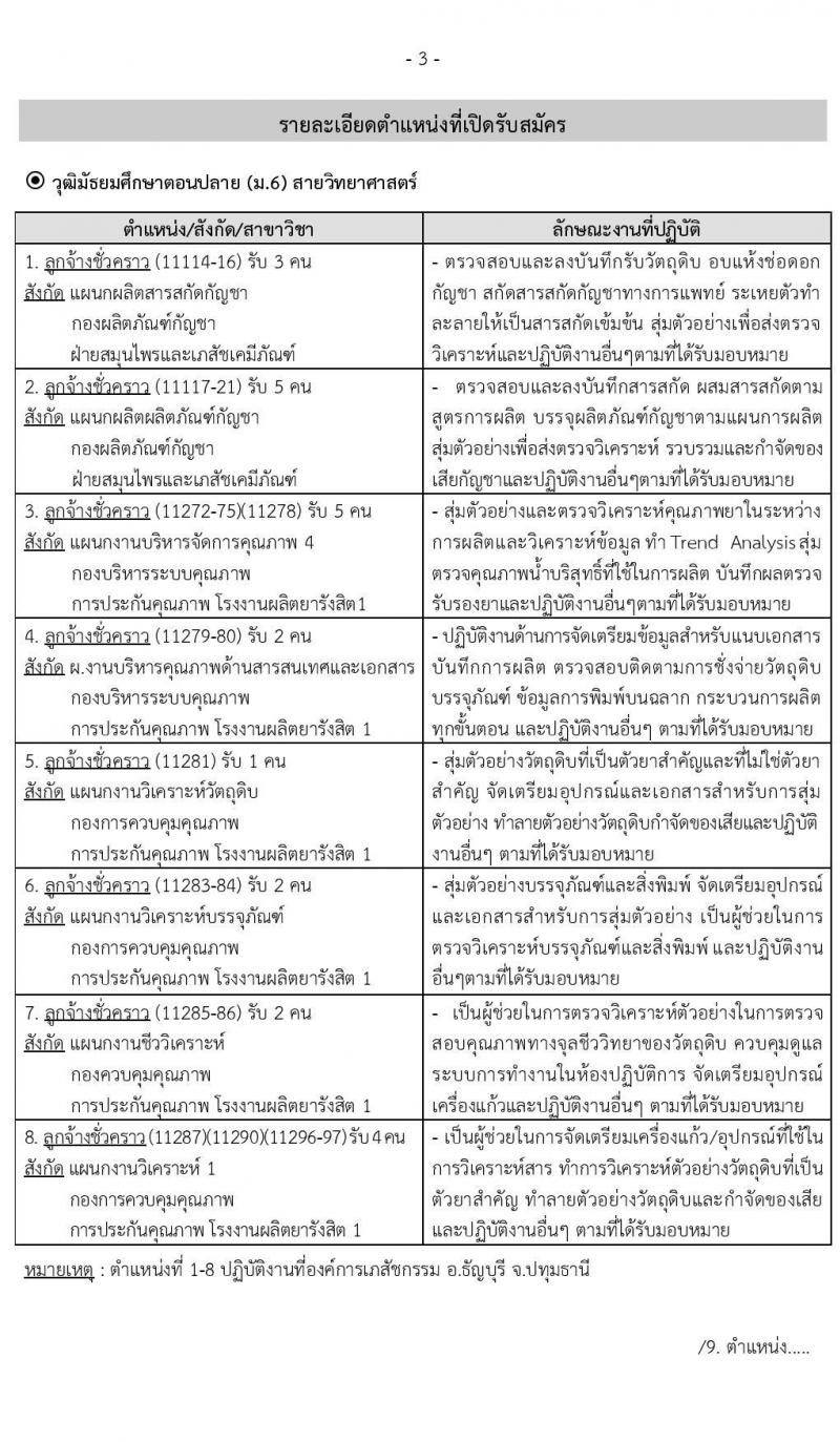 องค์การเภสัชกรรม รับสมัครบุคคลเพื่อคัดเลือกและจ้างเป็นลูกจ้างชั่วคราว จำนวน 133 อัตรา (วุฒิ ม.ต้น ม.ปลาย) รับสมัคร ตั้งแต่วันที่ 23 ก.พ. – 9 มี.ค. 2564