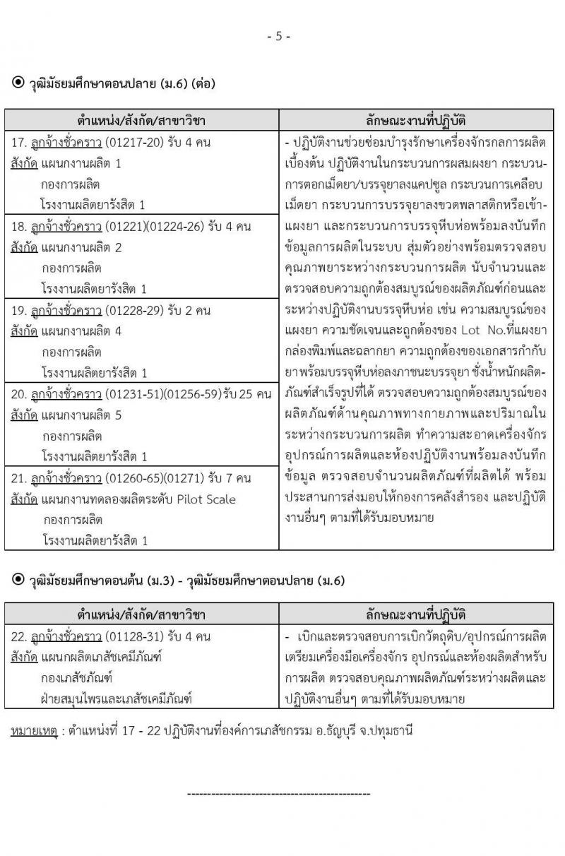 องค์การเภสัชกรรม รับสมัครบุคคลเพื่อคัดเลือกและจ้างเป็นลูกจ้างชั่วคราว จำนวน 133 อัตรา (วุฒิ ม.ต้น ม.ปลาย) รับสมัคร ตั้งแต่วันที่ 23 ก.พ. – 9 มี.ค. 2564