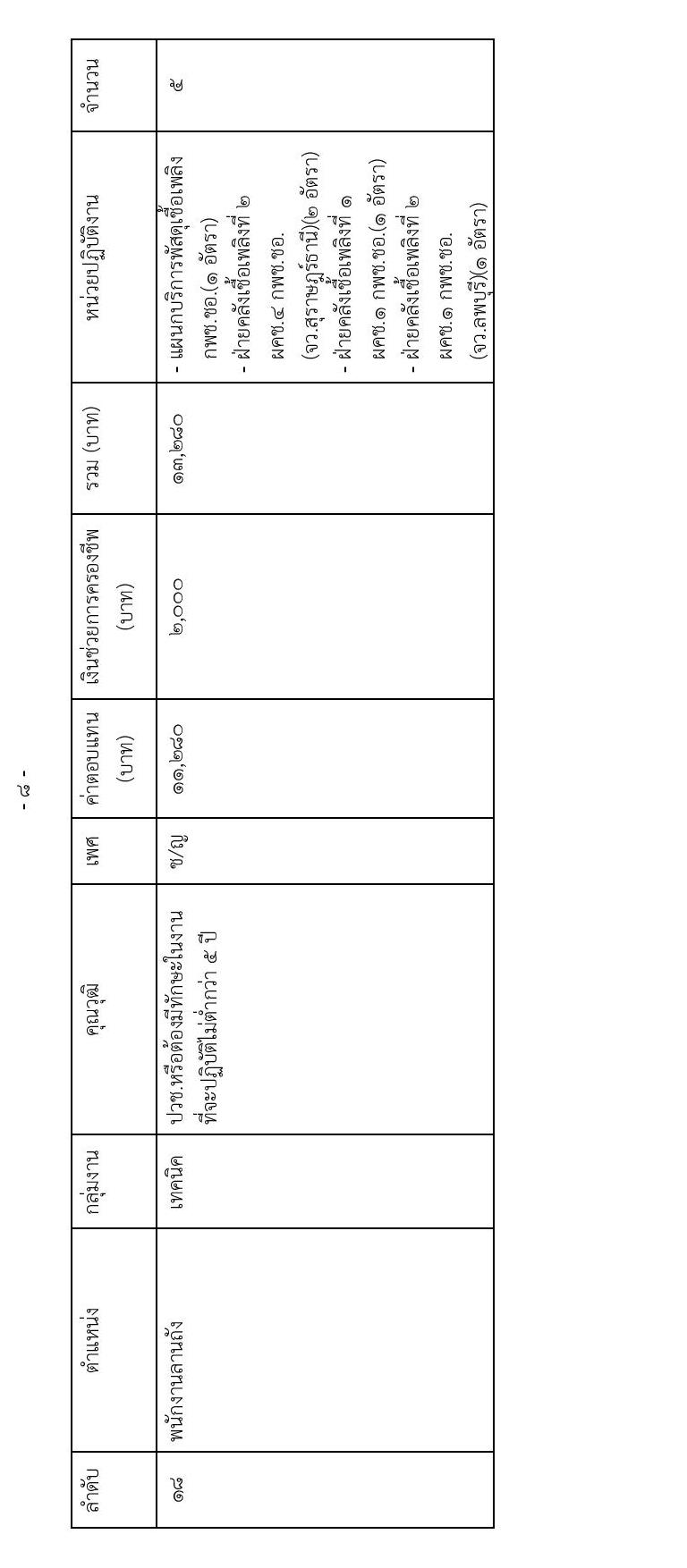 กรมการช่างทหารอากาศ รับสมัครบุคคลเพื่อการสรรหาและเลือกสรรเป็นพนักงานราชการ จำนวน 18 ตำแหน่ง 86 อัตรา (วุฒิ ม.ต้น ม.ปลาย ปวช.) รับสมัครสอบตั้งแต่วันที่ 8-16 มี.ค. 2564