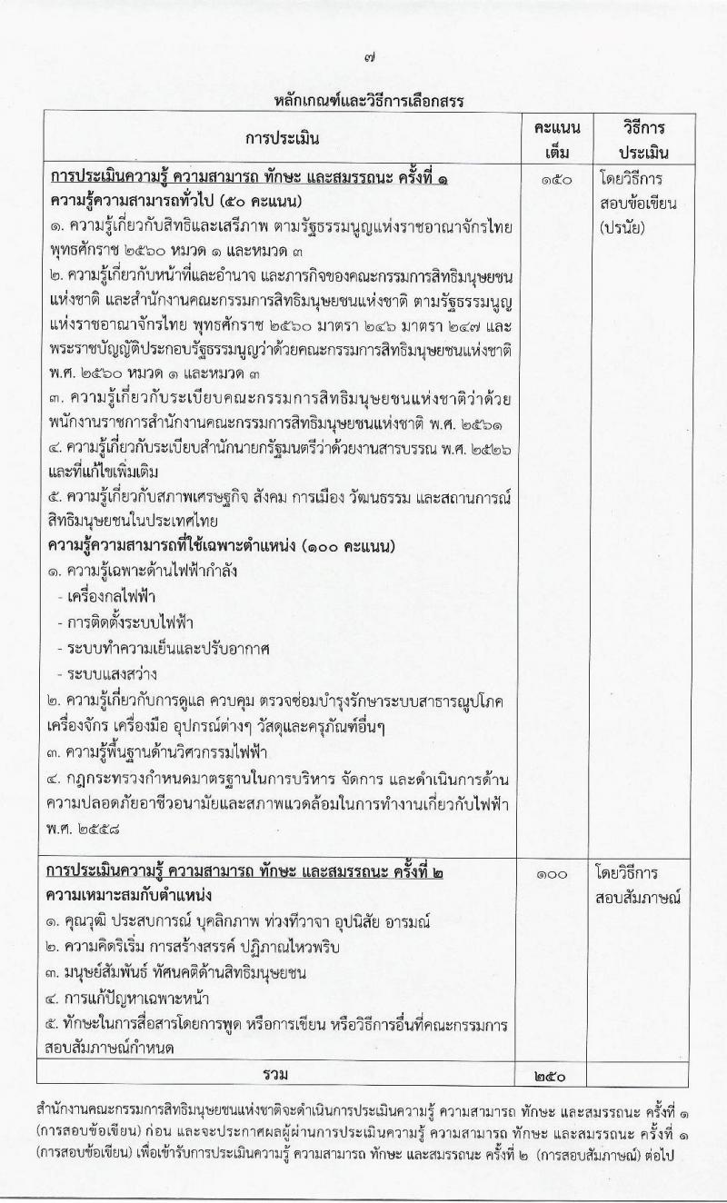 สำนักงานคณะกรรมการสิทธิมนุษย์ยชนแห่งชาติ รับสมัครบุคคลเพื่อเลือกสรรเป็นพนักงานราชการทั่วไป จำนวน 3 ตำแหน่ง 3 อัตรา (วุฒิ ปวส. ป.ตรี) รับสมัครสอบตั้งแต่วันที่ 9-23 มี.ค. 2564