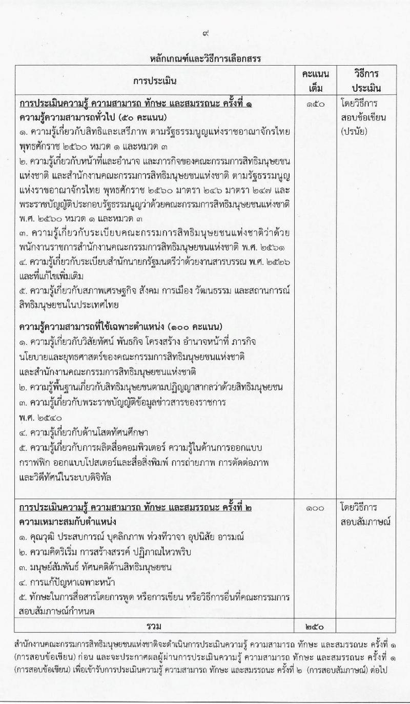 สำนักงานคณะกรรมการสิทธิมนุษย์ยชนแห่งชาติ รับสมัครบุคคลเพื่อเลือกสรรเป็นพนักงานราชการทั่วไป จำนวน 3 ตำแหน่ง 3 อัตรา (วุฒิ ปวส. ป.ตรี) รับสมัครสอบตั้งแต่วันที่ 9-23 มี.ค. 2564