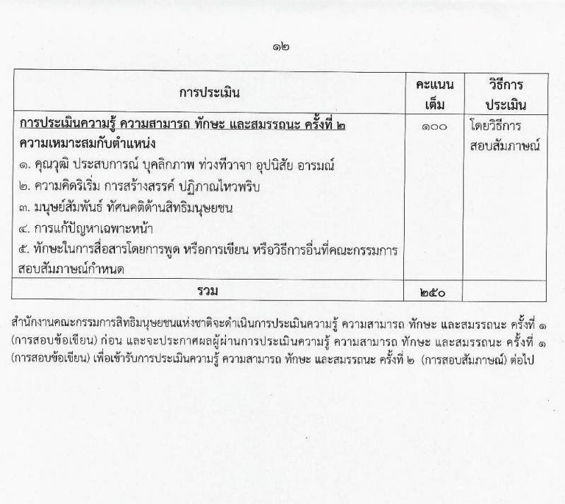 สำนักงานคณะกรรมการสิทธิมนุษย์ยชนแห่งชาติ รับสมัครบุคคลเพื่อเลือกสรรเป็นพนักงานราชการทั่วไป จำนวน 3 ตำแหน่ง 3 อัตรา (วุฒิ ปวส. ป.ตรี) รับสมัครสอบตั้งแต่วันที่ 9-23 มี.ค. 2564