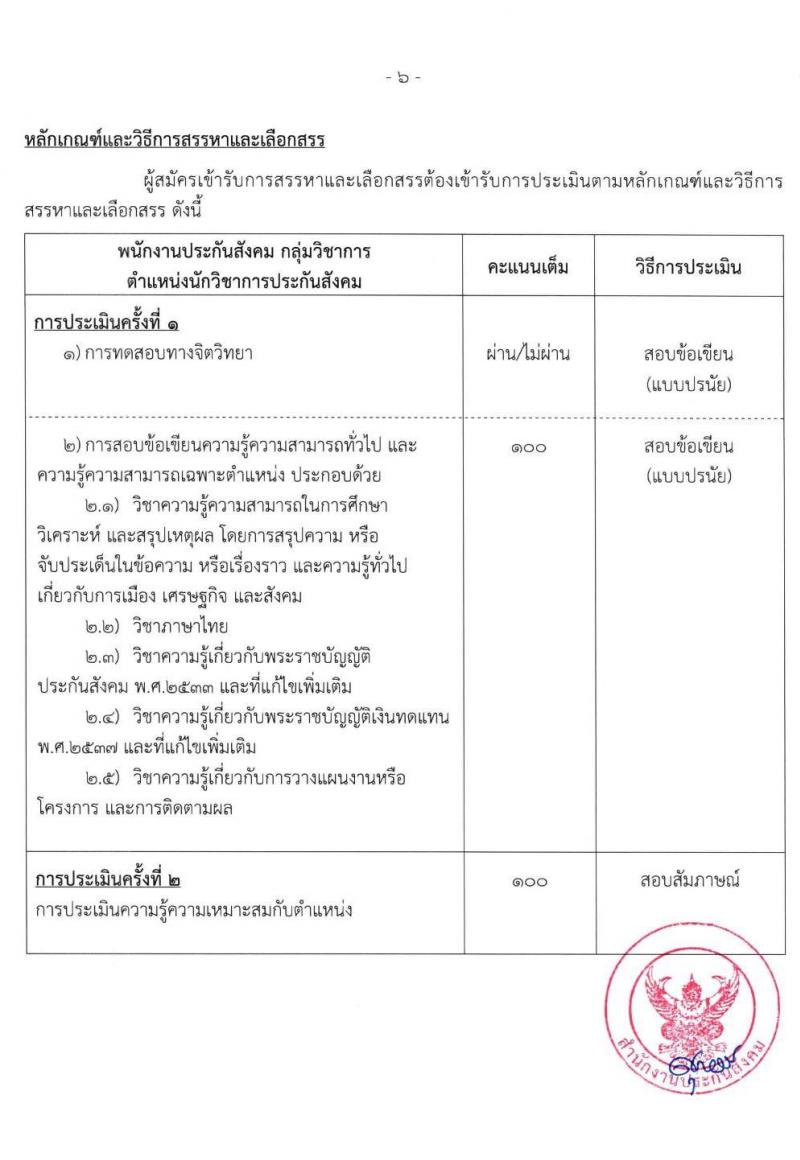 สำนักงานประกันสังคม รับสมัครบุคคลเข้ารับการสรรหาและเลือกสรรเป็นพนักงานประกันสังคม จำนวน 4 ตำแหน่ง ครั้งแรก 75 อัตรา (วุฒิ ปวช. ปวส. ป.ตรี) รับสมัครสอบ ตั้งแต่วันที่ 15-26 มี.ค. 2564