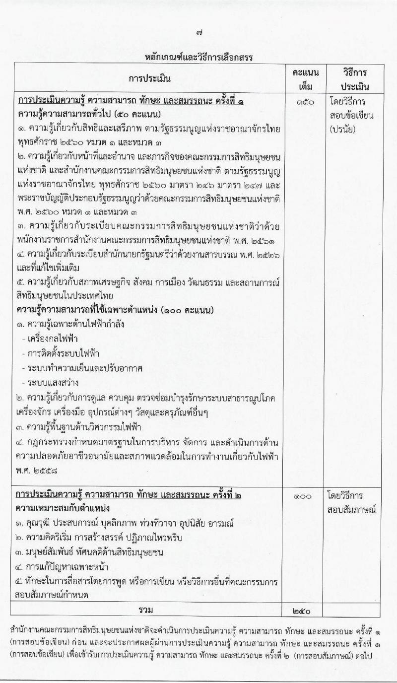 สำนักงานคณะกรรมการสิทธิมนุษยชนแห่งชาติ รับสมัครบุคคลเพื่อเลือกสรรเป็นพนักงานราชการทั่วไป จำนวน 3 ตำแหน่ง 3 อัตรา (วุฒิ ปวส. ป.ตรี) รับสมัครสอบทางอินเทอร์เน็ต ตั้งแต่วันที่ 9-23 มี.ค. 2564