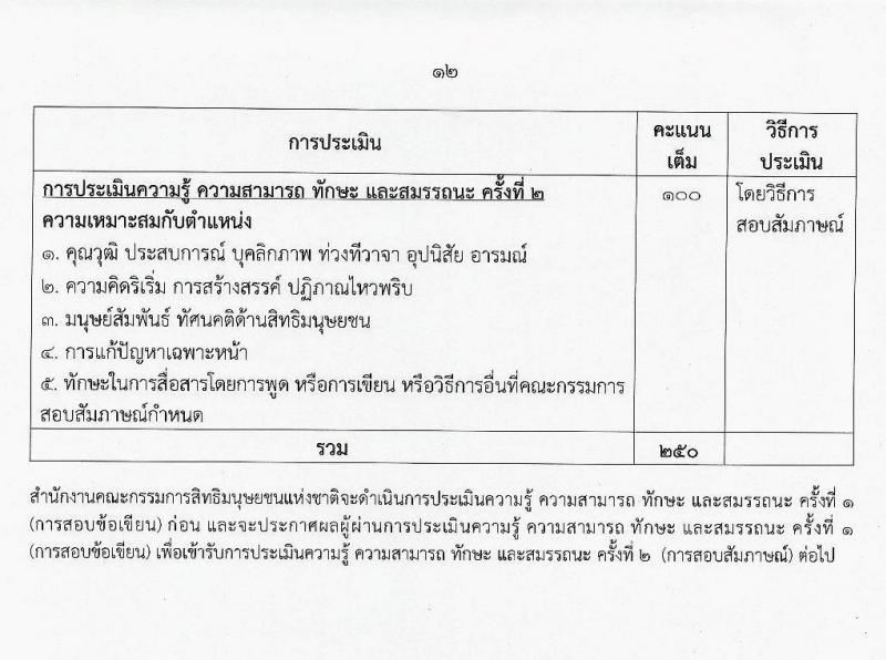 สำนักงานคณะกรรมการสิทธิมนุษยชนแห่งชาติ รับสมัครบุคคลเพื่อเลือกสรรเป็นพนักงานราชการทั่วไป จำนวน 3 ตำแหน่ง 3 อัตรา (วุฒิ ปวส. ป.ตรี) รับสมัครสอบทางอินเทอร์เน็ต ตั้งแต่วันที่ 9-23 มี.ค. 2564