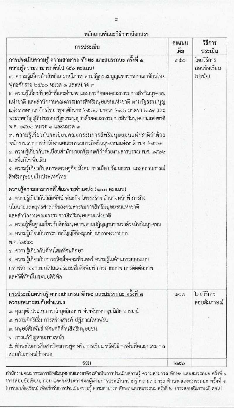 สำนักงานคณะกรรมการสิทธิมนุษยชนแห่งชาติ รับสมัครบุคคลเพื่อเลือกสรรเป็นพนักงานราชการทั่วไป จำนวน 3 ตำแหน่ง 3 อัตรา (วุฒิ ปวส. ป.ตรี) รับสมัครสอบทางอินเทอร์เน็ต ตั้งแต่วันที่ 9-23 มี.ค. 2564