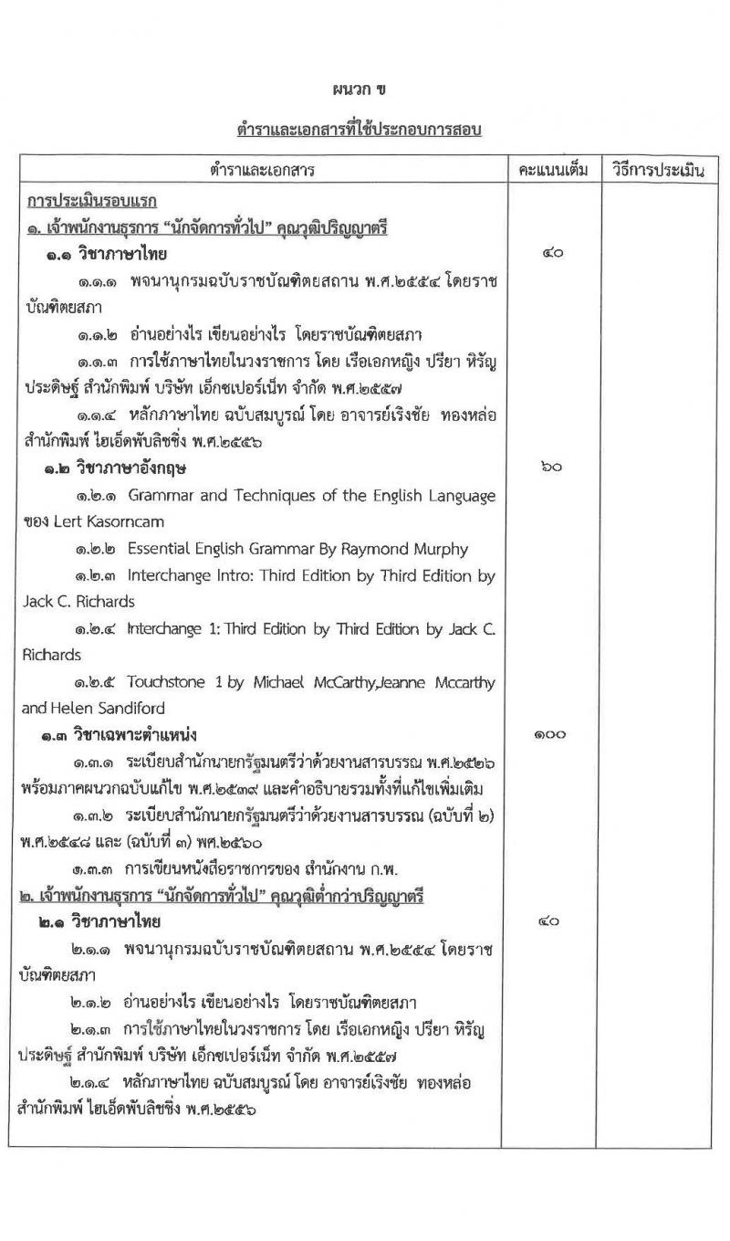 ศูนย์อำนวยการรักษาผลประโยชน์ของชาติทางทะเล รับสมัครบุคคลเพื่อเลือกสรรเป็นพนักงานราชการทั่วไป จำนวน 3 ตำแหน่ง ครั้งแรก 38 อัตรา (วุฒิ ม.6 ปวช. ปวส. ป.ตรี) รับสมัครสอบทางอินเทอร์เน็ต ตั้งแต่วันที่ 15-29 มี.ค. 2564